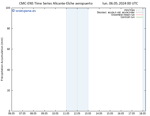 Precipitación acum. CMC TS sáb 18.05.2024 06 UTC