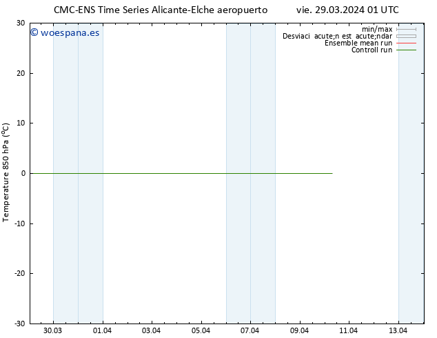 Temp. 850 hPa CMC TS vie 29.03.2024 01 UTC