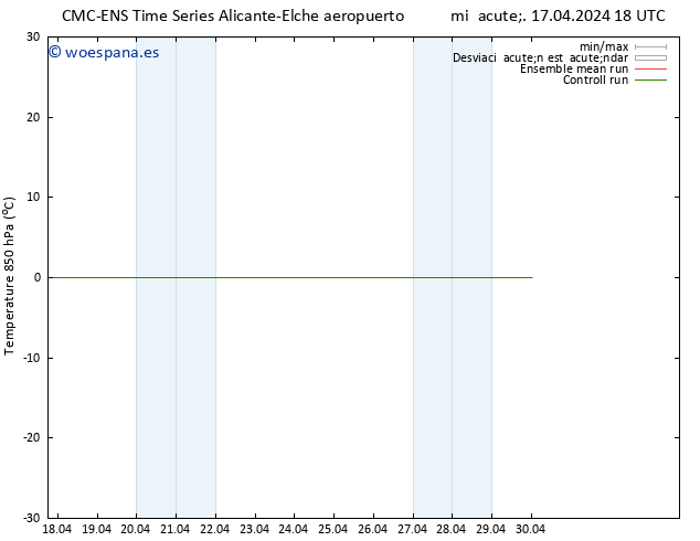 Temp. 850 hPa CMC TS mié 17.04.2024 18 UTC