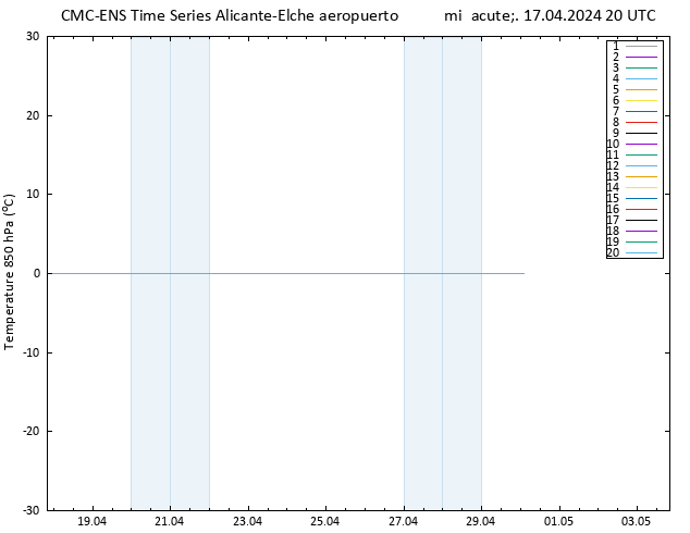 Temp. 850 hPa CMC TS mié 17.04.2024 20 UTC