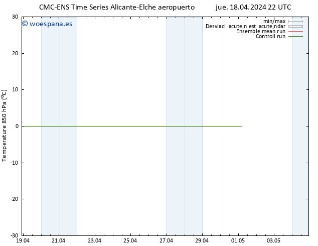 Temp. 850 hPa CMC TS jue 18.04.2024 22 UTC