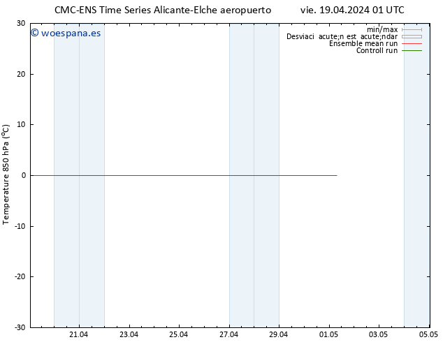 Temp. 850 hPa CMC TS sáb 20.04.2024 13 UTC