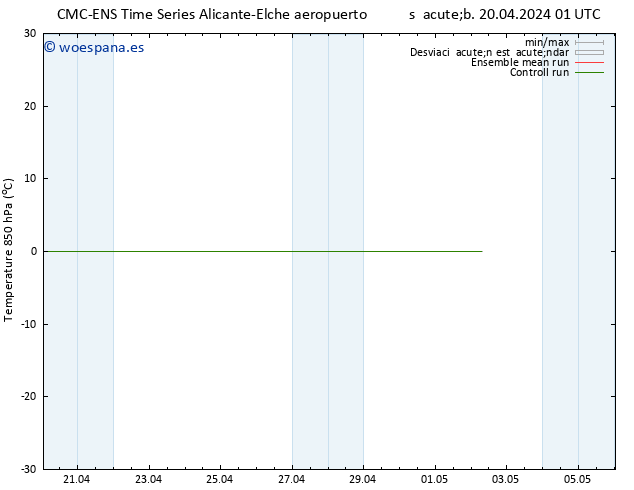 Temp. 850 hPa CMC TS dom 21.04.2024 01 UTC