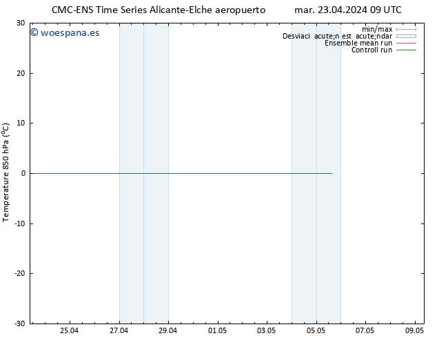 Temp. 850 hPa CMC TS dom 28.04.2024 09 UTC