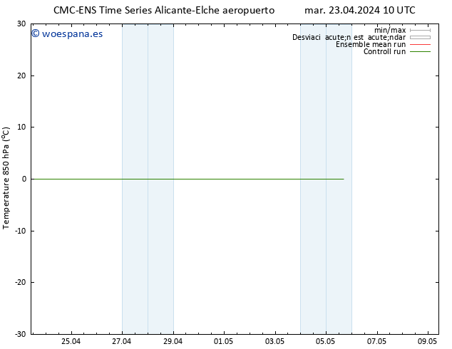 Temp. 850 hPa CMC TS mar 23.04.2024 16 UTC