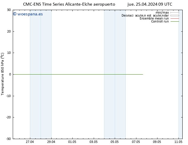 Temp. 850 hPa CMC TS dom 05.05.2024 09 UTC