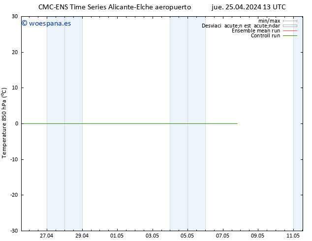Temp. 850 hPa CMC TS jue 25.04.2024 19 UTC