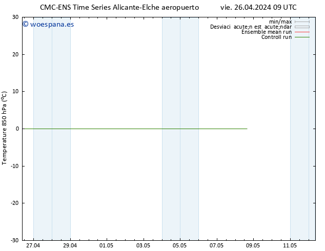 Temp. 850 hPa CMC TS sáb 27.04.2024 15 UTC