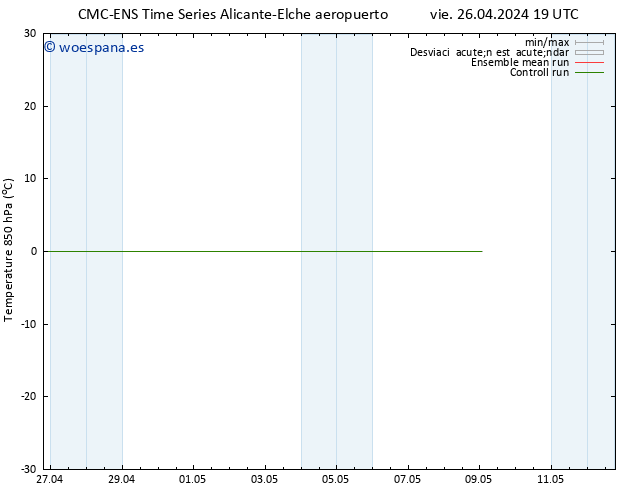Temp. 850 hPa CMC TS sáb 27.04.2024 13 UTC