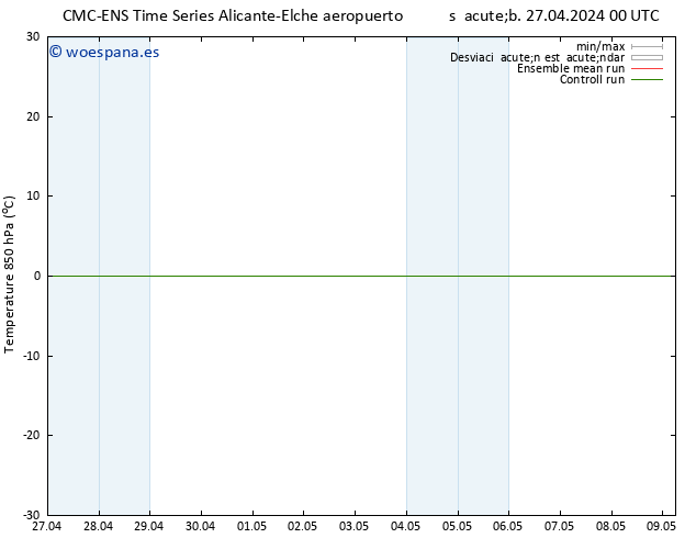 Temp. 850 hPa CMC TS sáb 27.04.2024 00 UTC