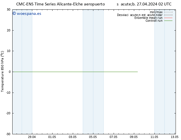 Temp. 850 hPa CMC TS sáb 27.04.2024 08 UTC