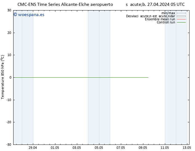 Temp. 850 hPa CMC TS lun 29.04.2024 05 UTC