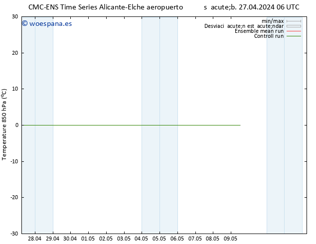 Temp. 850 hPa CMC TS mar 30.04.2024 06 UTC