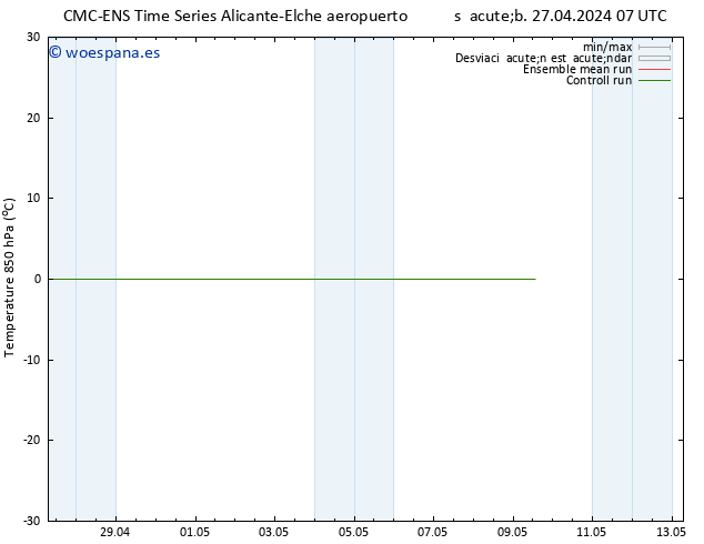 Temp. 850 hPa CMC TS dom 28.04.2024 19 UTC
