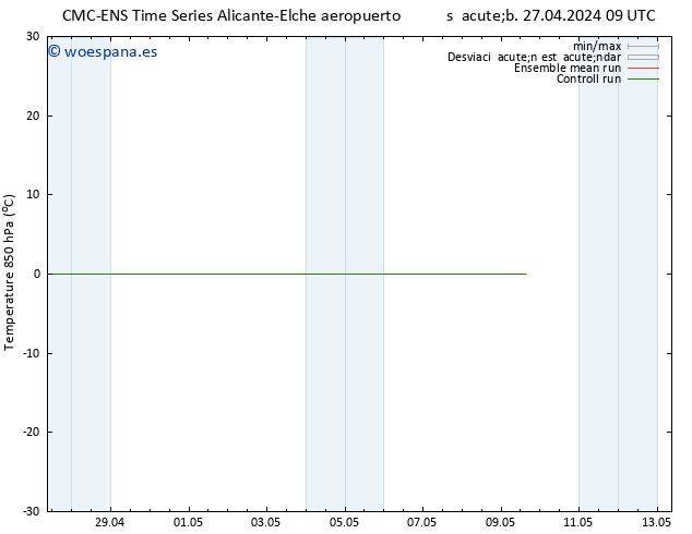 Temp. 850 hPa CMC TS dom 28.04.2024 15 UTC