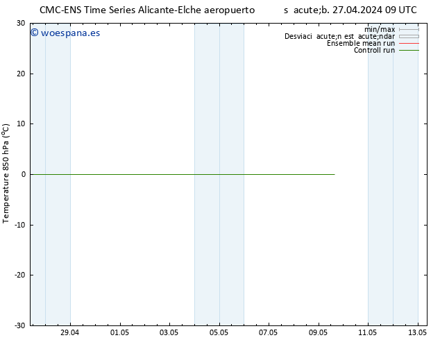 Temp. 850 hPa CMC TS lun 29.04.2024 03 UTC