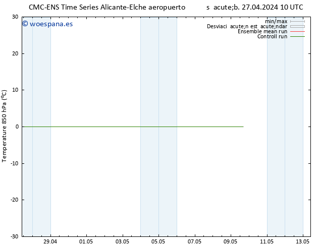 Temp. 850 hPa CMC TS sáb 04.05.2024 10 UTC