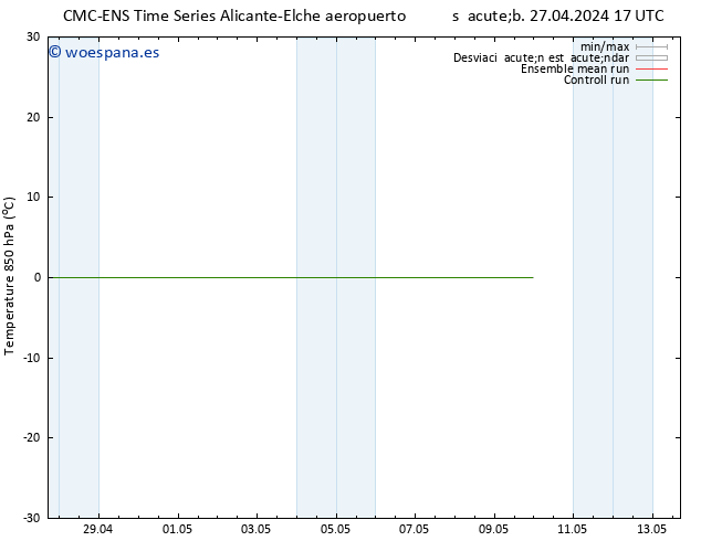 Temp. 850 hPa CMC TS dom 28.04.2024 11 UTC