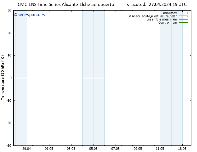 Temp. 850 hPa CMC TS sáb 27.04.2024 19 UTC
