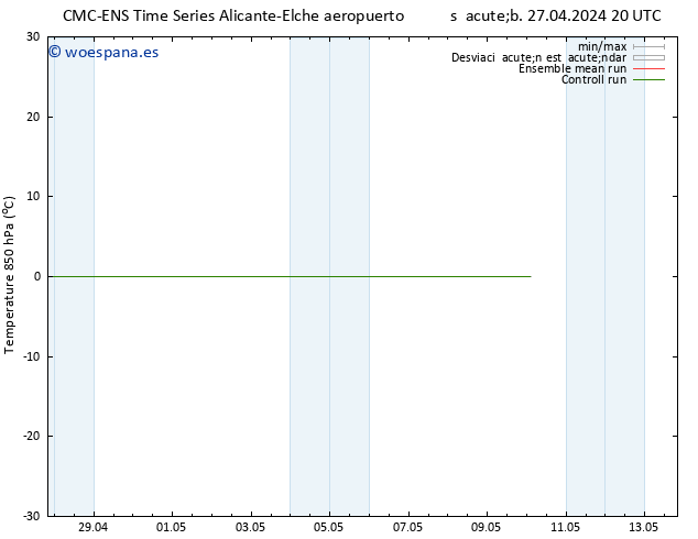 Temp. 850 hPa CMC TS sáb 27.04.2024 20 UTC