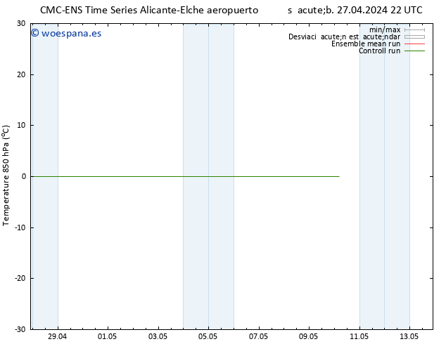 Temp. 850 hPa CMC TS sáb 27.04.2024 22 UTC