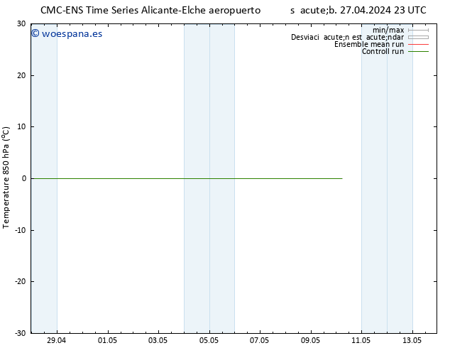 Temp. 850 hPa CMC TS dom 28.04.2024 23 UTC