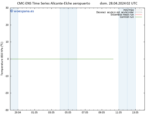 Temp. 850 hPa CMC TS lun 29.04.2024 02 UTC