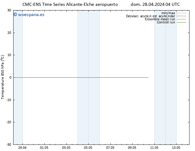 Temp. 850 hPa CMC TS vie 10.05.2024 10 UTC