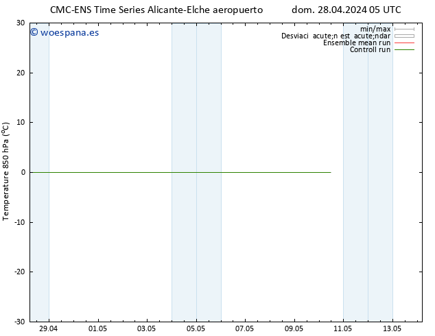 Temp. 850 hPa CMC TS vie 03.05.2024 17 UTC
