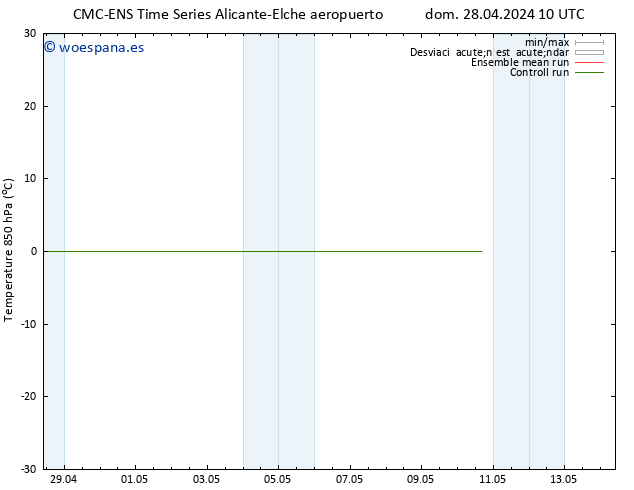 Temp. 850 hPa CMC TS dom 28.04.2024 16 UTC