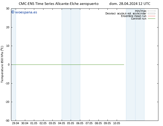 Temp. 850 hPa CMC TS mar 30.04.2024 18 UTC