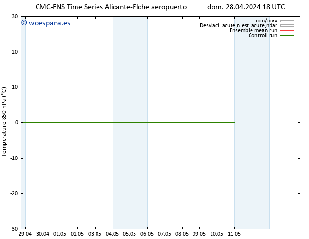 Temp. 850 hPa CMC TS mar 30.04.2024 06 UTC