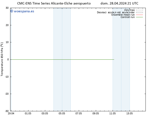 Temp. 850 hPa CMC TS mar 30.04.2024 15 UTC