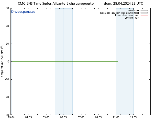 Temp. 850 hPa CMC TS sáb 04.05.2024 22 UTC