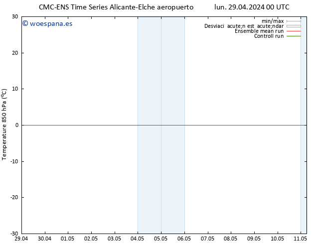 Temp. 850 hPa CMC TS lun 29.04.2024 12 UTC