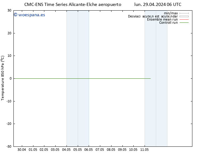 Temp. 850 hPa CMC TS dom 05.05.2024 12 UTC