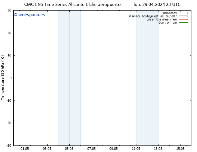 Temp. 850 hPa CMC TS dom 05.05.2024 23 UTC