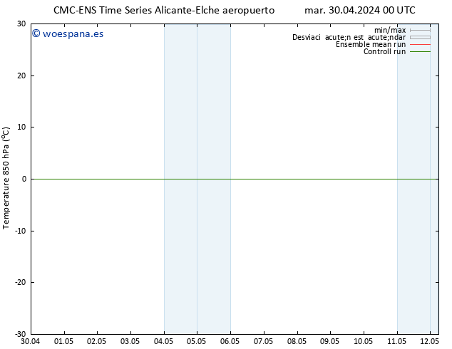 Temp. 850 hPa CMC TS sáb 11.05.2024 00 UTC