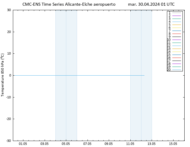 Temp. 850 hPa CMC TS mar 30.04.2024 01 UTC