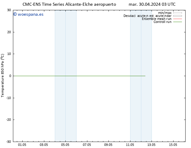 Temp. 850 hPa CMC TS jue 09.05.2024 03 UTC