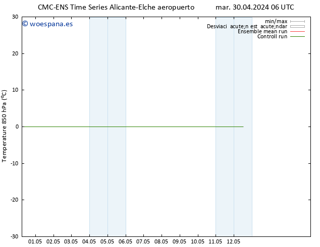 Temp. 850 hPa CMC TS mar 30.04.2024 12 UTC