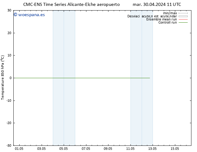Temp. 850 hPa CMC TS vie 03.05.2024 05 UTC