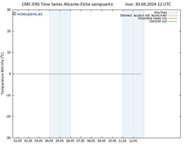 Temp. 850 hPa CMC TS vie 03.05.2024 06 UTC