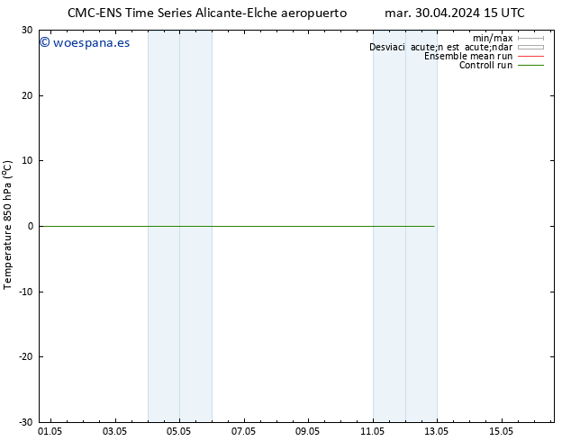 Temp. 850 hPa CMC TS vie 03.05.2024 15 UTC