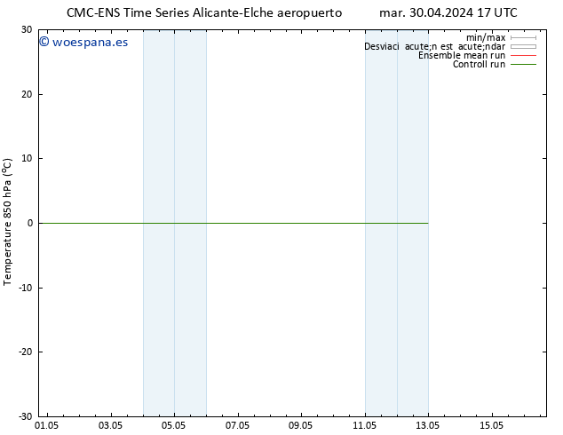 Temp. 850 hPa CMC TS jue 09.05.2024 17 UTC