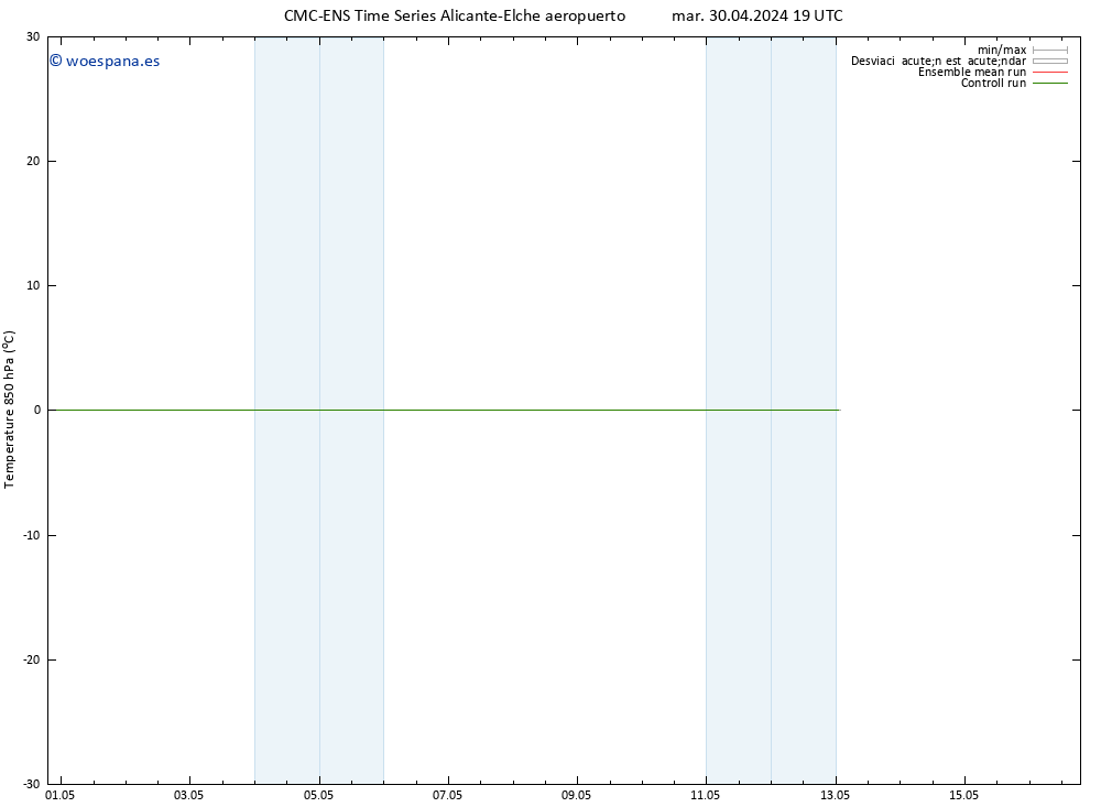 Temp. 850 hPa CMC TS mar 30.04.2024 19 UTC