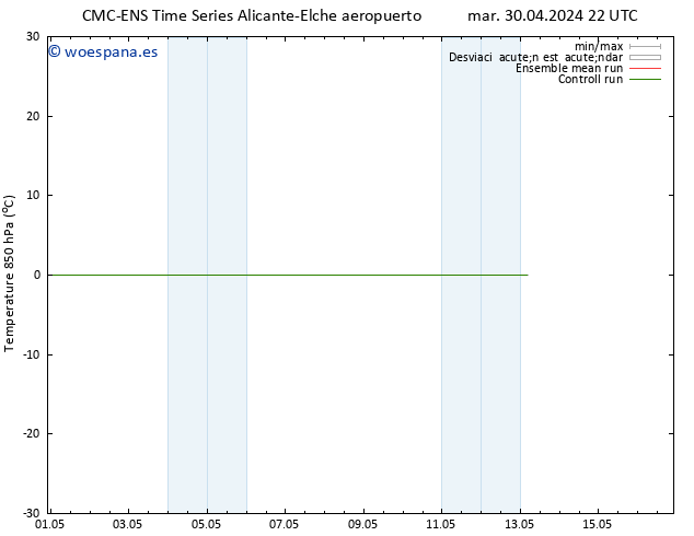 Temp. 850 hPa CMC TS vie 03.05.2024 22 UTC