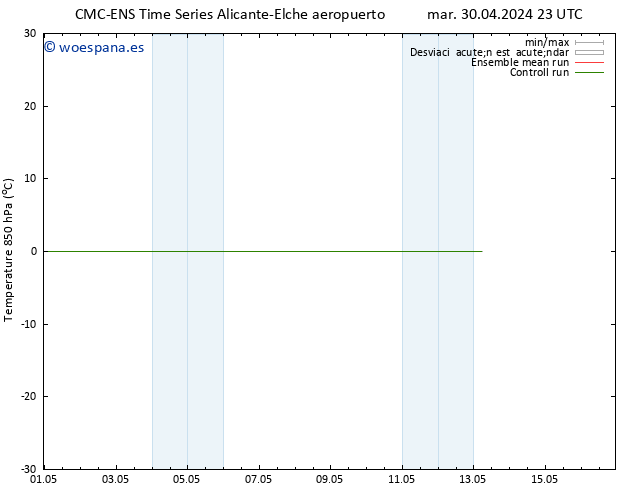Temp. 850 hPa CMC TS dom 05.05.2024 23 UTC