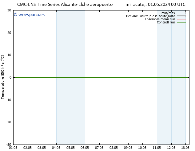 Temp. 850 hPa CMC TS lun 13.05.2024 06 UTC