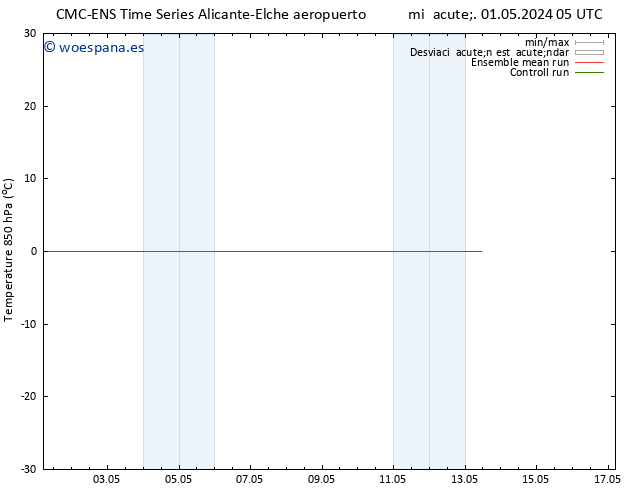 Temp. 850 hPa CMC TS jue 02.05.2024 23 UTC